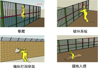 宣城宣州区周界防范报警系统四号