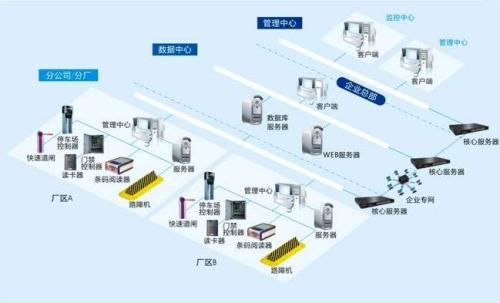 宣城宣州区食堂收费管理系统七号