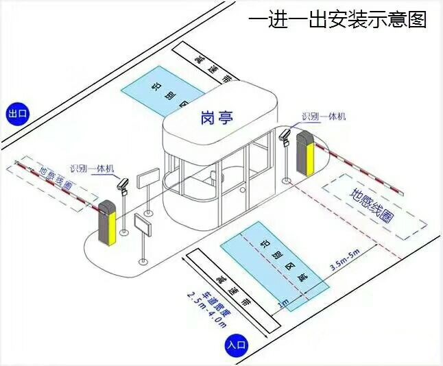 宣城宣州区标准车牌识别系统安装图