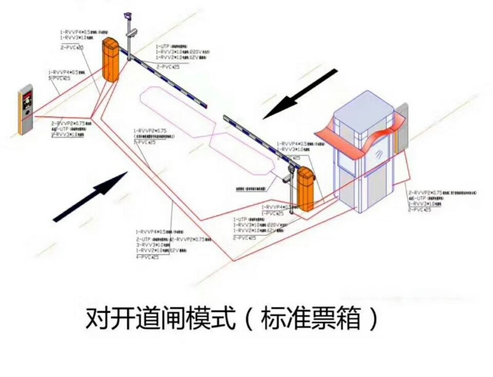 宣城宣州区对开道闸单通道收费系统