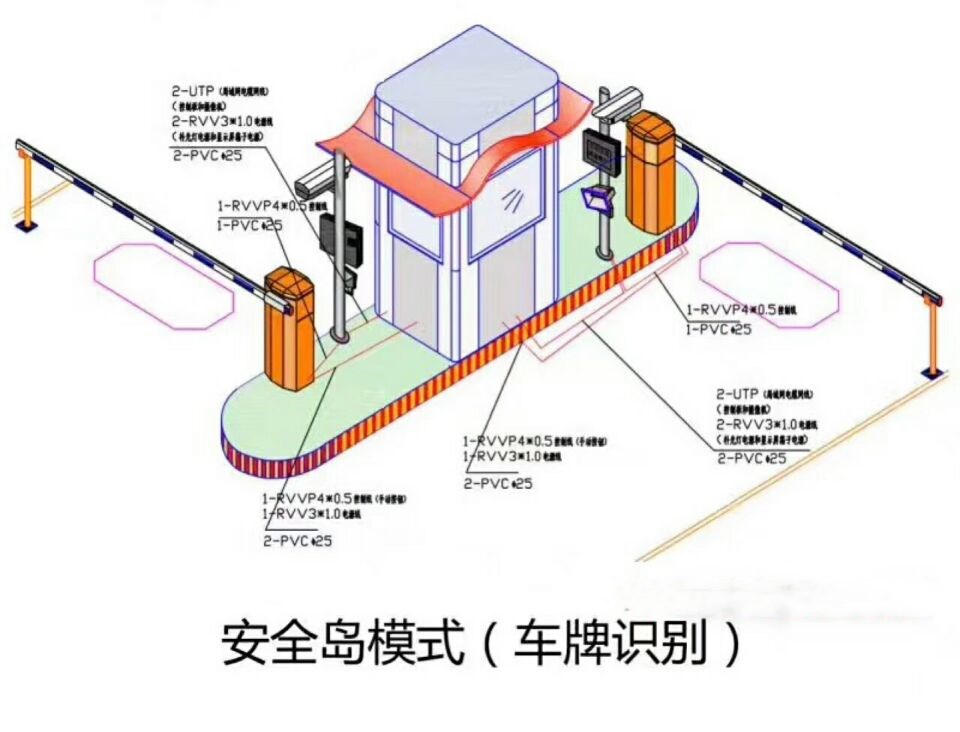 宣城宣州区双通道带岗亭车牌识别