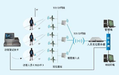 宣城宣州区人员定位系统一号