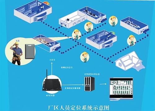 宣城宣州区人员定位系统四号