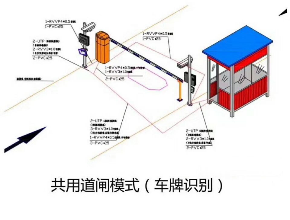 宣城宣州区单通道车牌识别系统施工