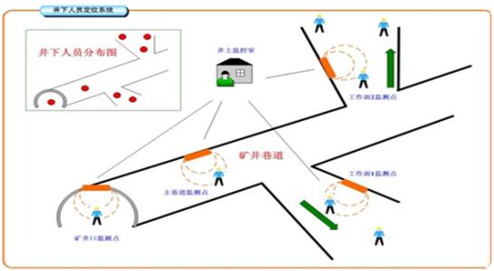 宣城宣州区人员定位系统七号