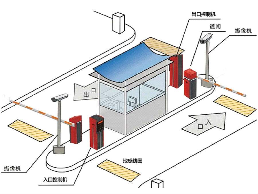 宣城宣州区标准双通道刷卡停车系统安装示意